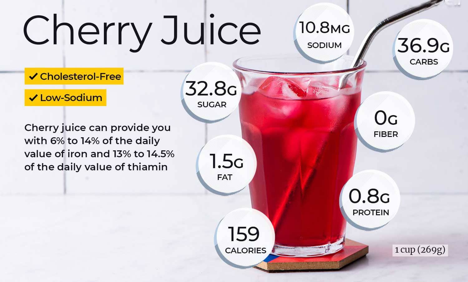 Cherry Juice Nutrition